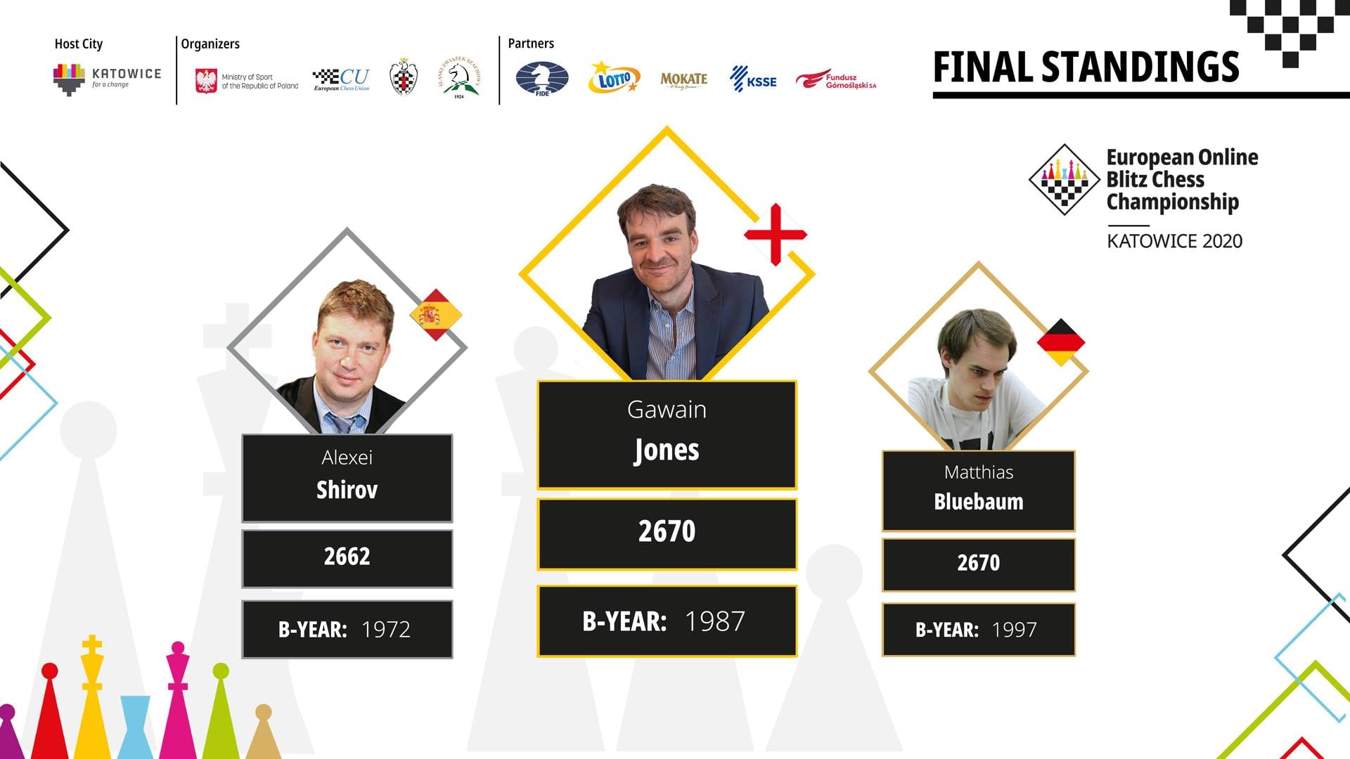 Online Blitz EM Jones gewinnt Finale gegen Shirov - GM Matthias Blübaum wurde Dritter